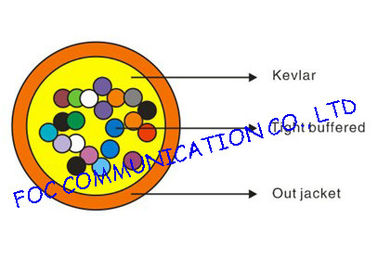 GJFJV Multimode Optical Fiber Cable